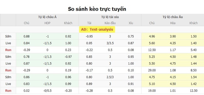 Tỷ lệ kèo Ilves Tampere vs FC Shakhtar Donetsk do EE88 cung cấp