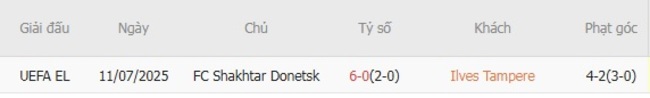 Lịch sử đối đầu Ilves Tampere vs FC Shakhtar Donetsk