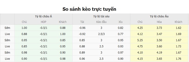 Tỷ lệ kèo Union La Calera vs Universidad de Chile do EE88 cung cấp