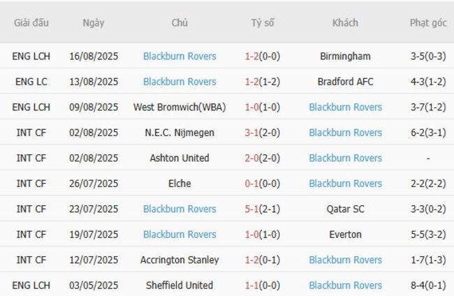 Nhận định, soi cược Hull City vs Blackburn Rovers 18h30 ngày 23/08 5 Phong độ Blackburn Rovers 10 trận gần nhất